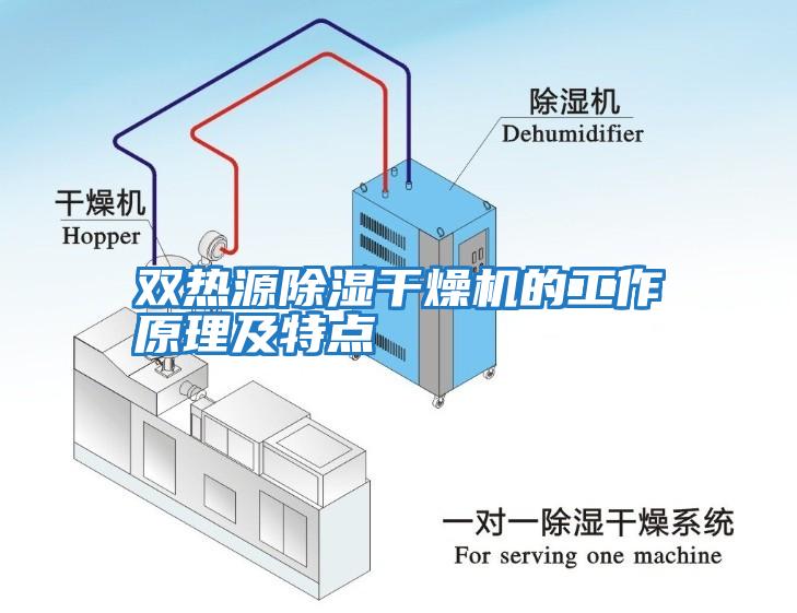 雙熱源除濕干燥機的工作原理及特點