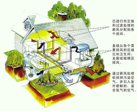 工業(yè)除濕機(jī)廠家