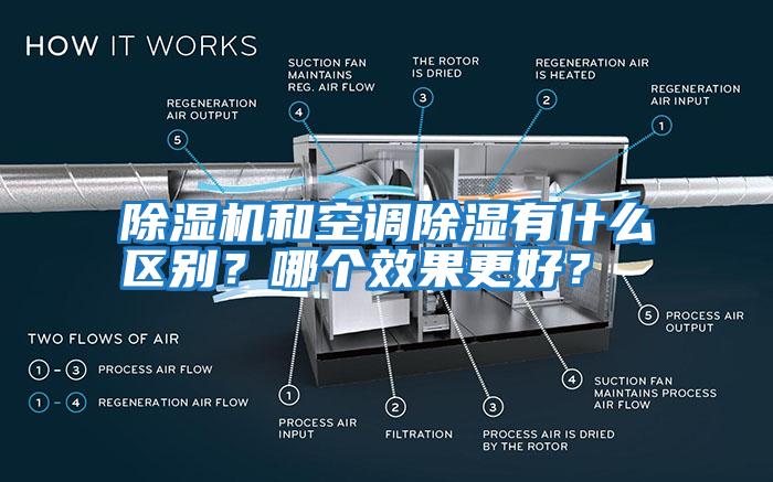 除濕機和空調(diào)除濕有什么區(qū)別？哪個效果更好？