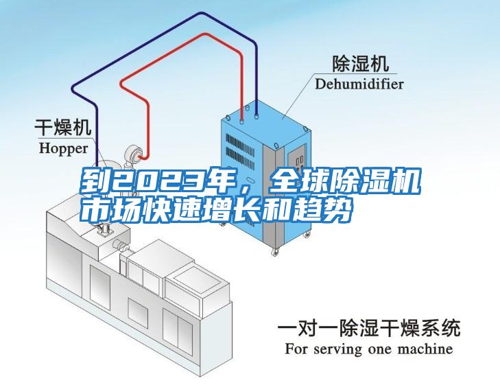 到2023年，全球除濕機(jī)市場快速增長和趨勢