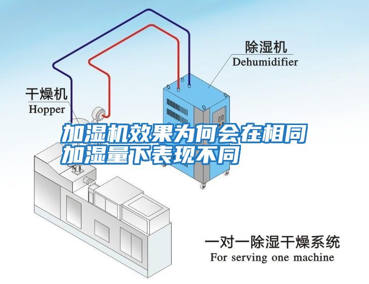 加濕機(jī)效果為何會(huì)在相同加濕量下表現(xiàn)不同