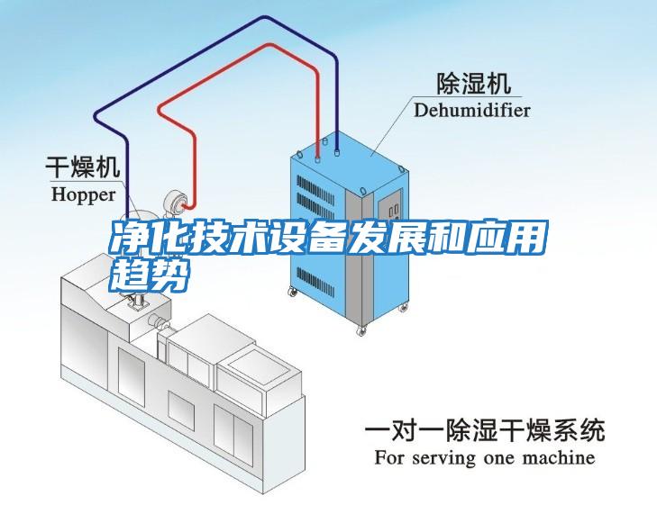 凈化技術(shù)設(shè)備發(fā)展和應(yīng)用趨勢(shì)