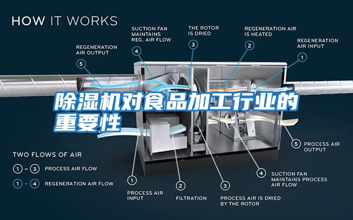 除濕機對食品加工行業(yè)的重要性