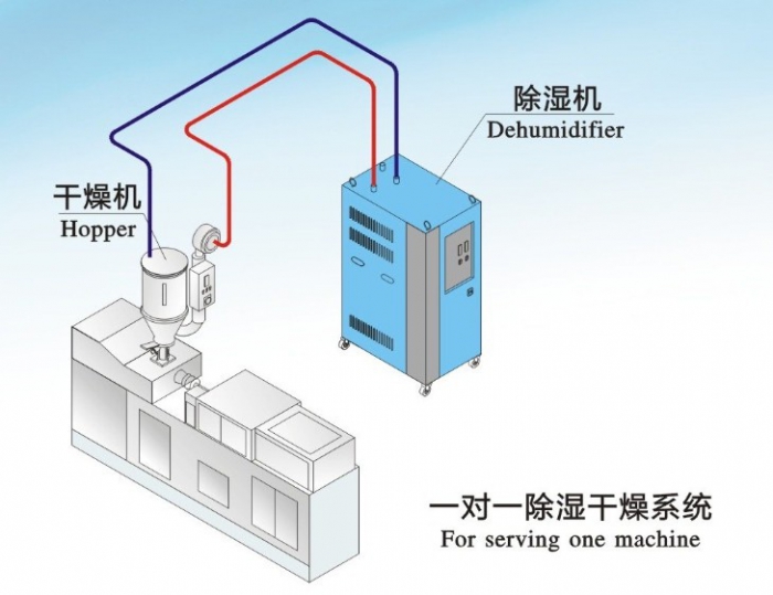 德邦、順豐快遞倉庫防潮用除濕機