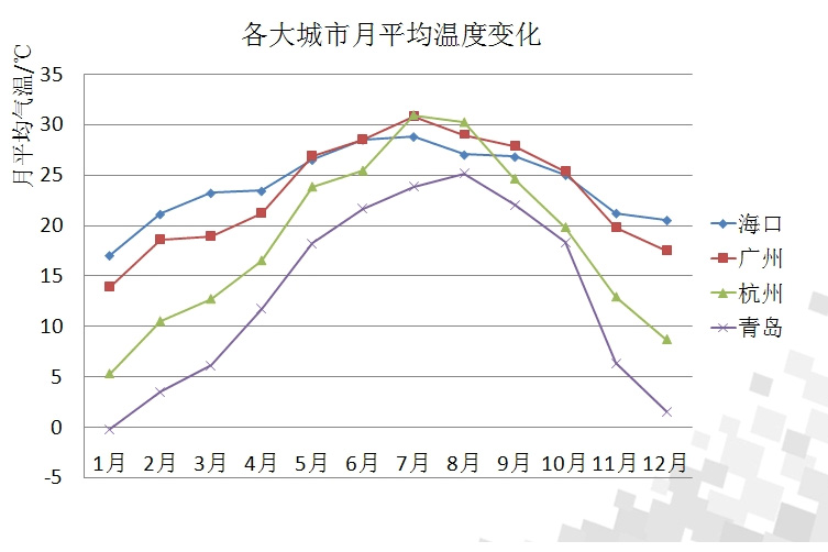 濕度和相對濕度的區(qū)別_除濕機廠家_重復