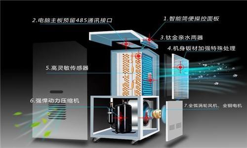 什么因素決定了除濕器的工作效率？