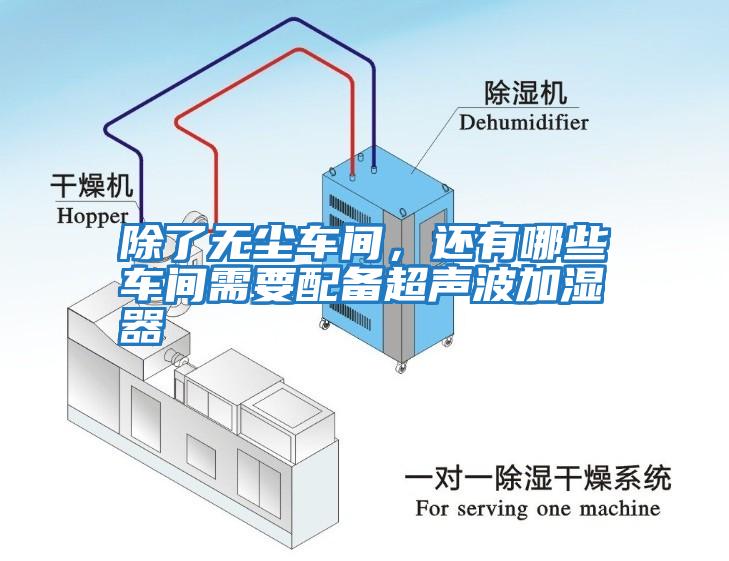 除了無塵車間，還有哪些車間需要配備超聲波加濕器