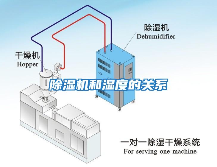 除濕機(jī)和濕度的關(guān)系