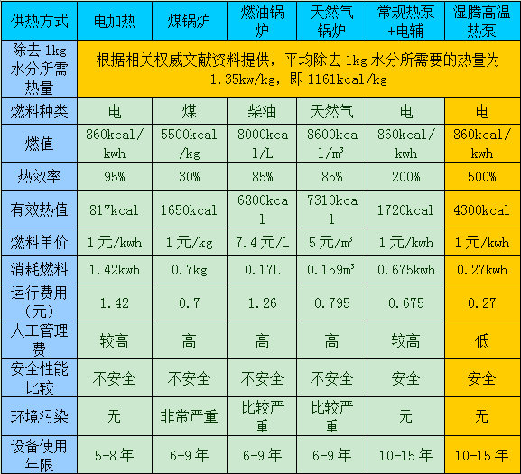 高溫?zé)岜煤娓蓹C(jī)運(yùn)用范圍