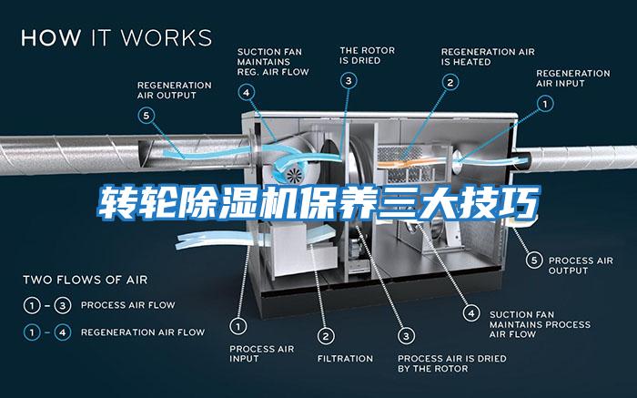 轉輪除濕機保養(yǎng)三大技巧