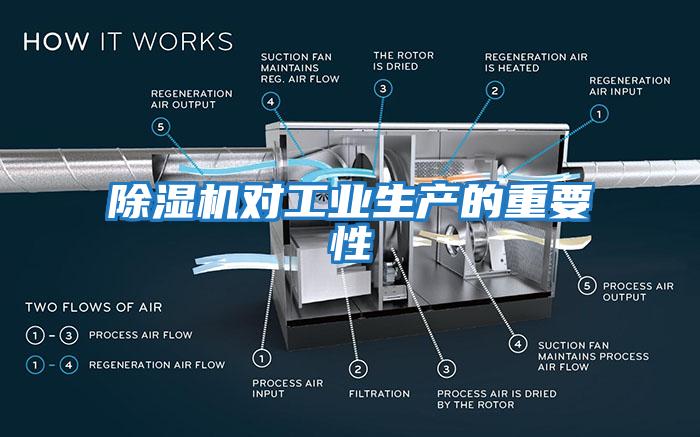 除濕機對工業(yè)生產(chǎn)的重要性