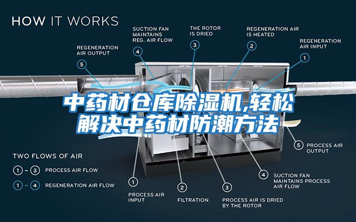 中藥材倉庫除濕機(jī),輕松解決中藥材防潮方法