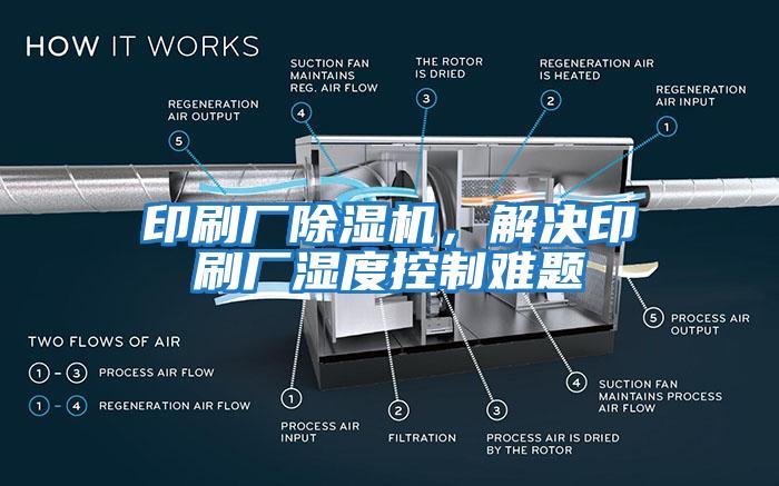 印刷廠除濕機(jī)，解決印刷廠濕度控制難題