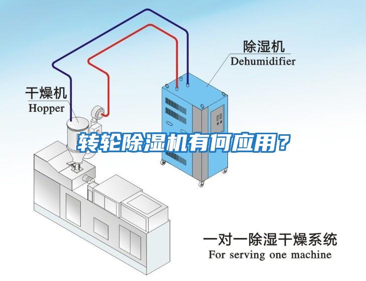 轉(zhuǎn)輪除濕機有何應(yīng)用？