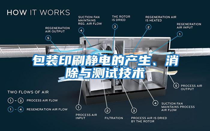 包裝印刷靜電的產(chǎn)生、消除與測試技術(shù)