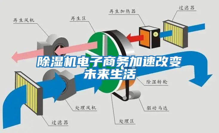 除濕機電子商務(wù)加速改變未來生活