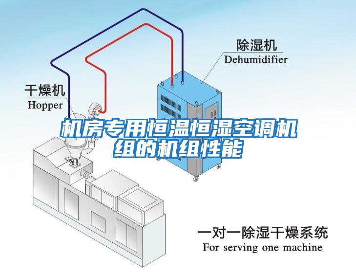 機(jī)房專用恒溫恒濕空調(diào)機(jī)組的機(jī)組性能