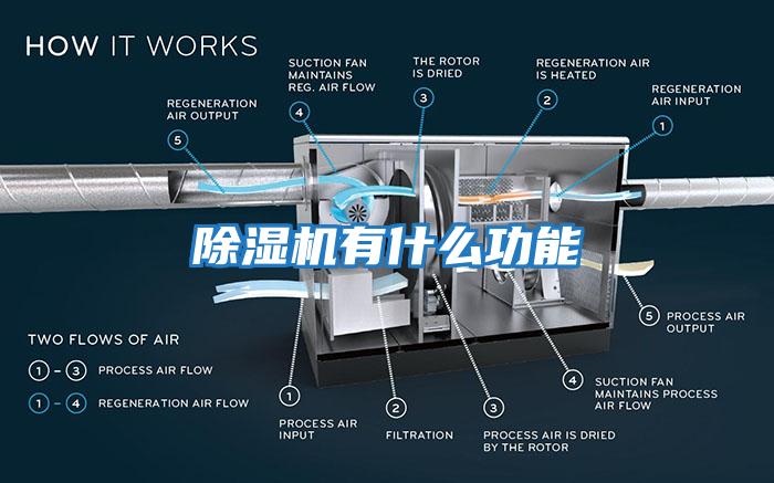 除濕機有什么功能