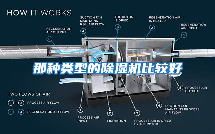 那種類型的除濕機比較好