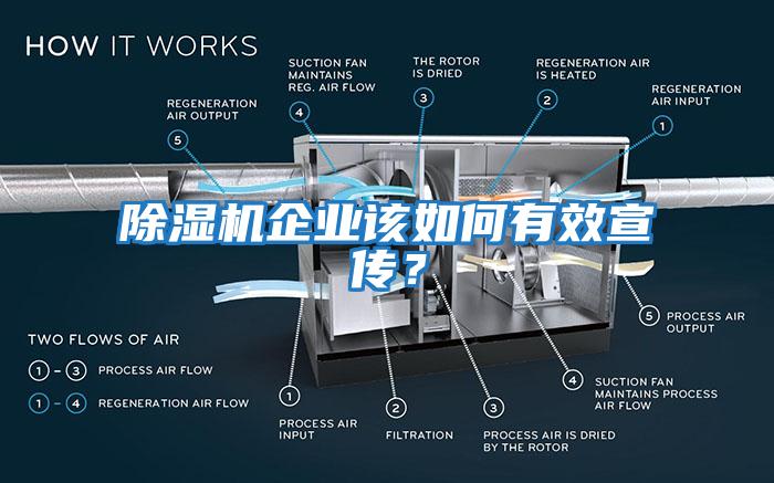 除濕機企業(yè)該如何有效宣傳？