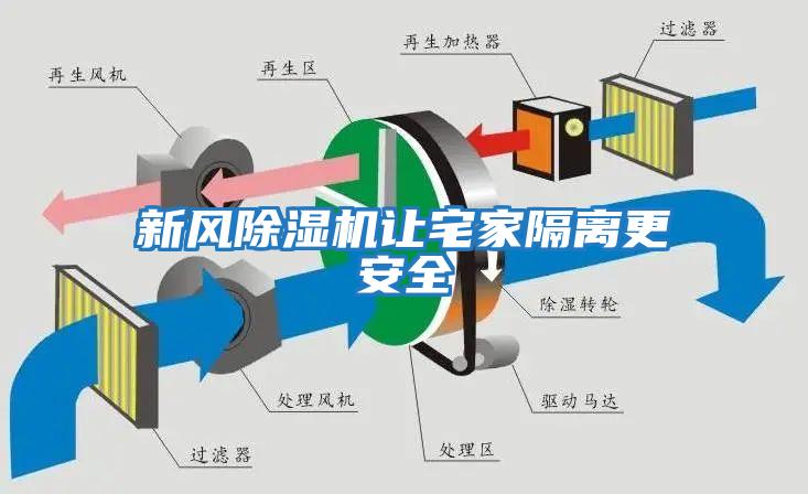 新風(fēng)除濕機(jī)讓宅家隔離更安全