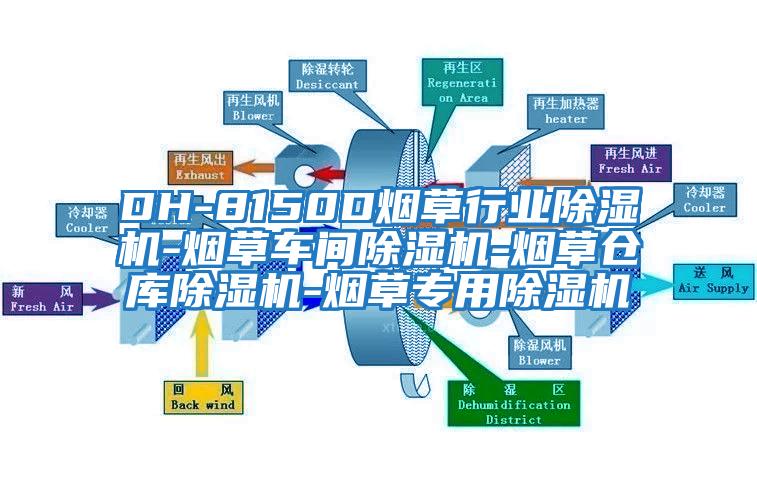 DH-8150D煙草行業(yè)除濕機-煙草車間除濕機-煙草倉庫除濕機-煙草專用除濕機