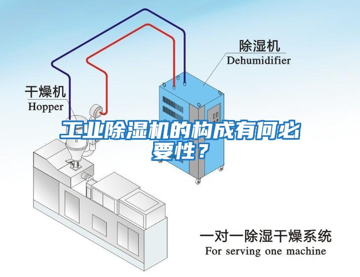 工業(yè)除濕機的構(gòu)成有何必要性？