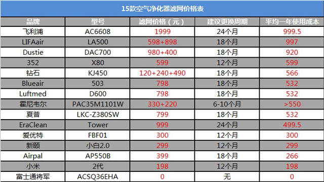 空氣凈化器新國標是什么？看完你也會選空凈_重復(fù)