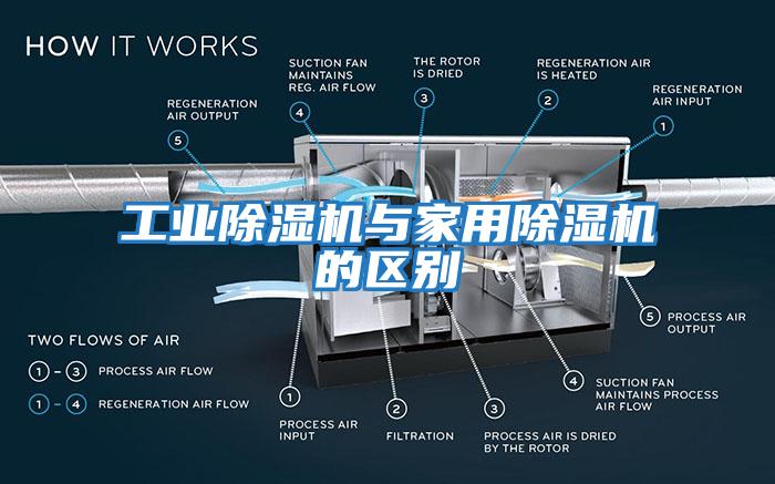 工業(yè)除濕機與家用除濕機的區(qū)別