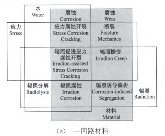 核電副總工告訴你，防護這活到底該咋干！_重復(fù)