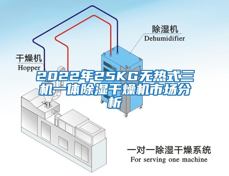 2022年25KG無熱式三機(jī)一體除濕干燥機(jī)市場(chǎng)分析