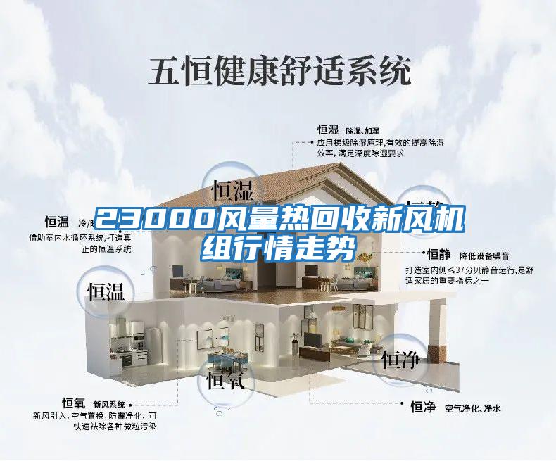 23000風(fēng)量熱回收新風(fēng)機組行情走勢