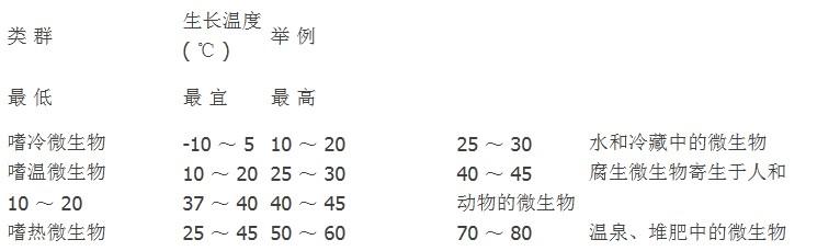 為什么要使用除濕機_重復