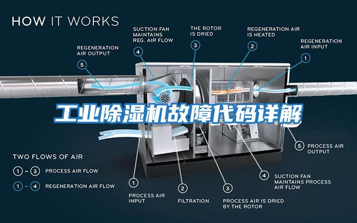 工業(yè)除濕機(jī)故障代碼詳解