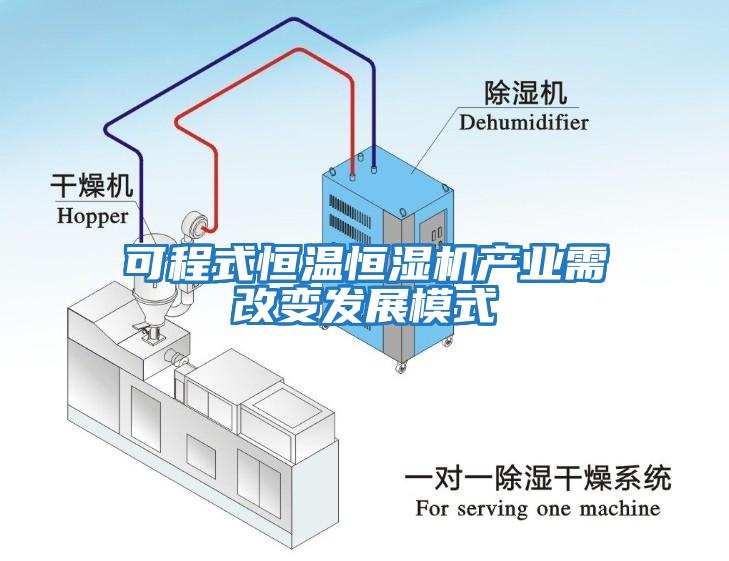 可程式恒溫恒濕機(jī)產(chǎn)業(yè)需改變發(fā)展模式