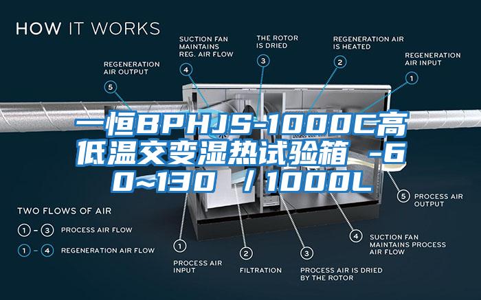 一恒BPHJS-1000C高低溫交變濕熱試驗箱 -60~130℃／1000L