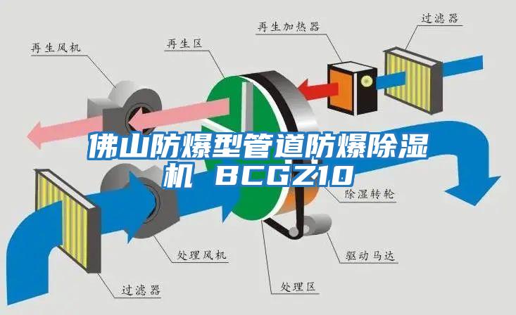 佛山防爆型管道防爆除濕機 BCGZ10