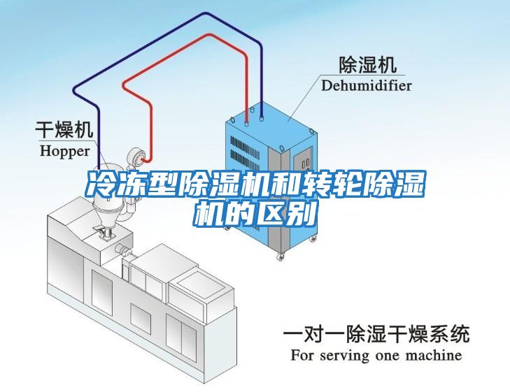 冷凍型除濕機(jī)和轉(zhuǎn)輪除濕機(jī)的區(qū)別