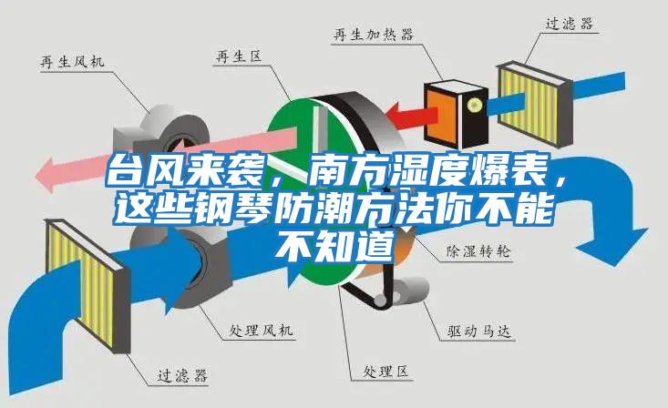 臺(tái)風(fēng)來襲，南方濕度爆表，這些鋼琴防潮方法你不能不知道