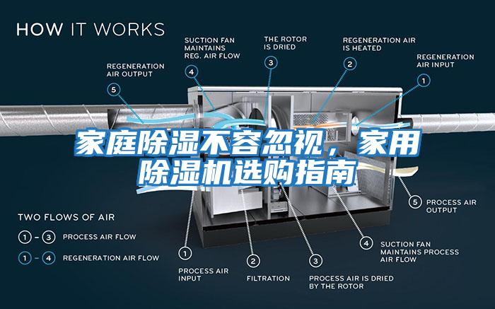 家庭除濕不容忽視，家用除濕機(jī)選購指南