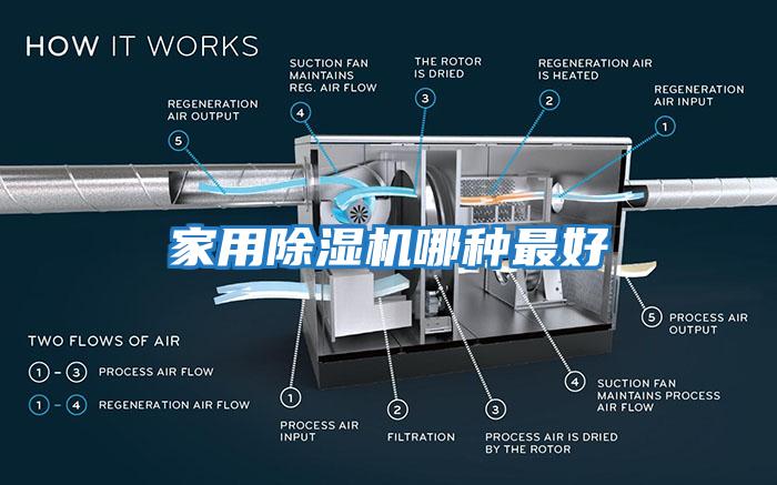 家用除濕機(jī)哪種最好