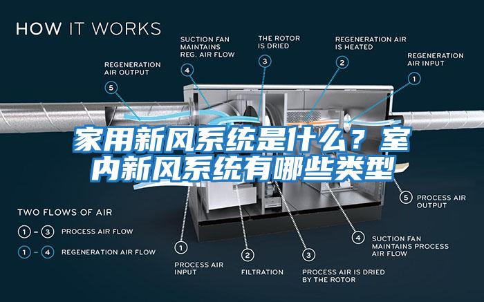 家用新風(fēng)系統(tǒng)是什么？室內(nèi)新風(fēng)系統(tǒng)有哪些類型