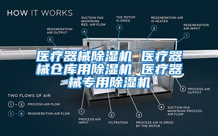 醫(yī)療器械除濕機 醫(yī)療器械倉庫用除濕機 醫(yī)療器械專用除濕機