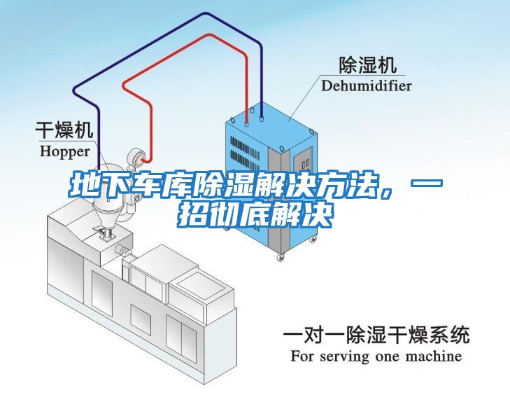 地下車庫除濕解決方法，一招徹底解決