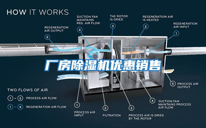 廠房除濕機(jī)優(yōu)惠銷售