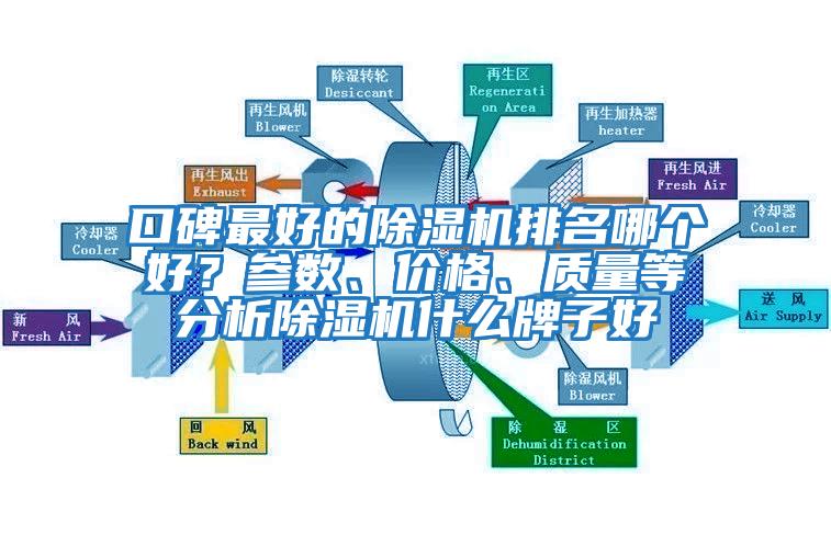 口碑最好的除濕機(jī)排名哪個(gè)好？參數(shù)、價(jià)格、質(zhì)量等分析除濕機(jī)什么牌子好