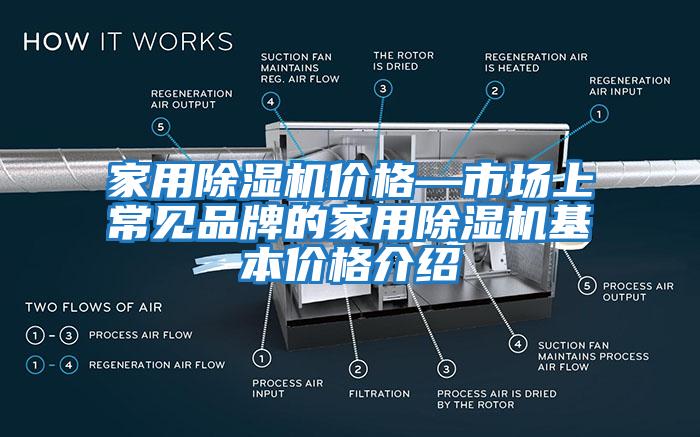 家用除濕機價格—市場上常見品牌的家用除濕機基本價格介紹