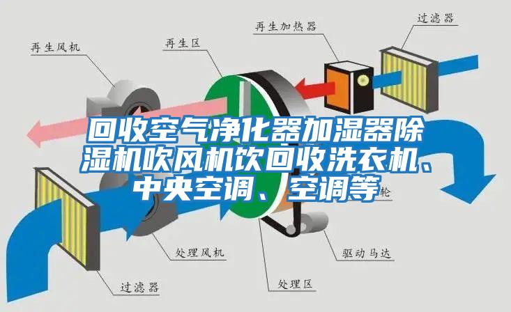 回收空氣凈化器加濕器除濕機吹風機飲回收洗衣機、中央空調(diào)、空調(diào)等