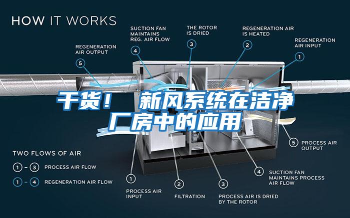 干貨！ 新風系統(tǒng)在潔凈廠房中的應(yīng)用