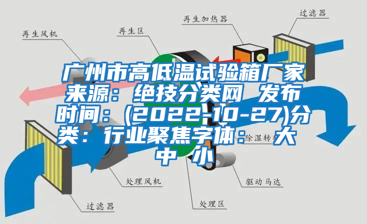 廣州市高低溫試驗箱廠家來源：絕技分類網(wǎng) 發(fā)布時間：(2022-10-27)分類：行業(yè)聚焦字體： 大 中 小